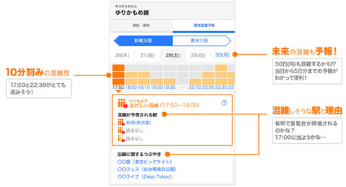 予報