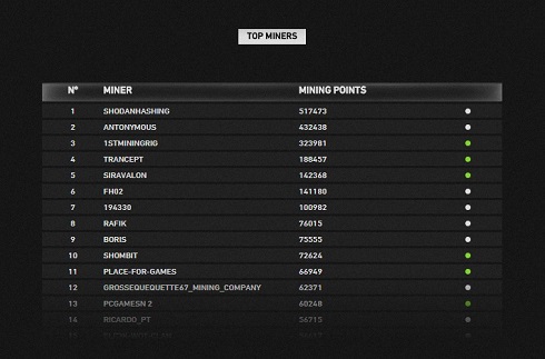 Game Chaingers　ユニセフ