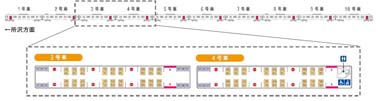 所沢寄りの3号車・4号車がファミリー専用車両となります