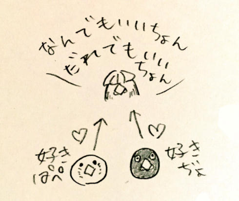 三角関係