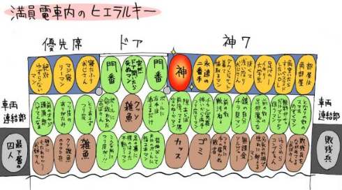 満員電車 電車 ヒエラルキー
