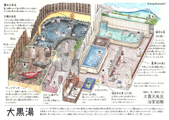 大黒湯 銭湯 交互浴