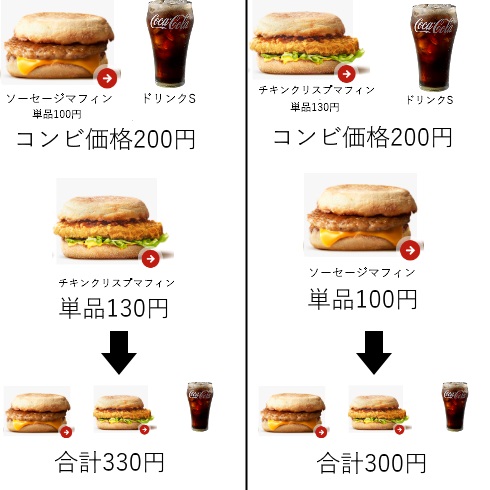 マクドナルド セット コンビ 価格