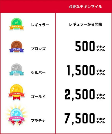 KFCマイレージプログラム ケンタッキー チキンマイル 公式アプリ