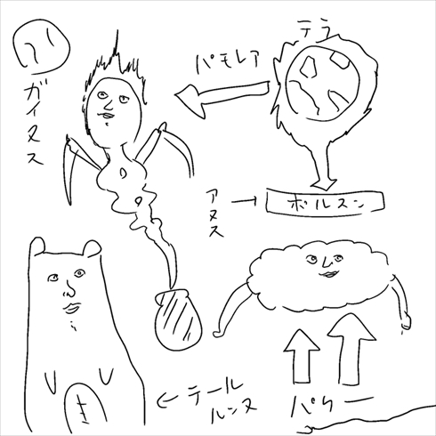 やしろあずきの中二病ぬりえ