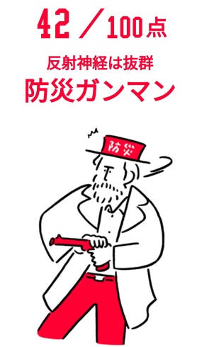 Yahoo 全国統一防災模試 311 東日本大震災