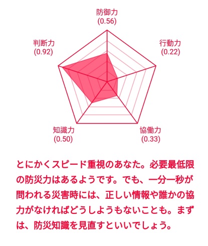 Yahoo 全国統一防災模試 311 東日本大震災