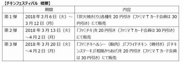ファミチキ　ヘルシー　ファミマ　フライドチキン　元祖
