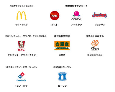 スマートニュース クーポン