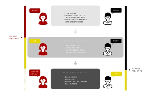 ともだち 友達 Twitter まんが 漫画