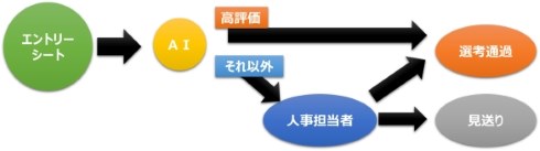 サッポロビール 2019 新卒採用 AI エントリーシート