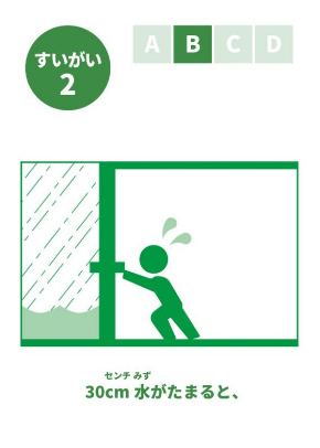 このつぎなにがおきるかな？ 防災カードゲーム 国土交通省 津波 水害