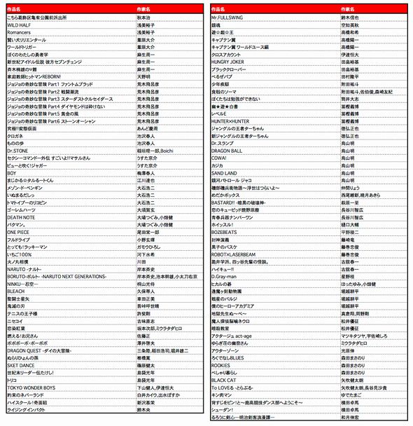 ジャンプPARTY　ジャンプ　無料　サイト　キャンペーン　チケット　取材