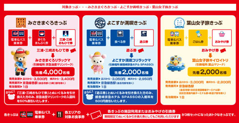 京急 久里浜駅 リラックマ きっぷの説明