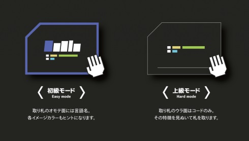 プログラミング言語 かるた クラウドファンディング