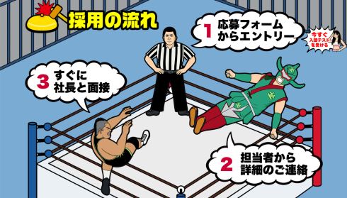 エフジー プロレス 採用