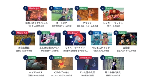 「プログラミングは現代の魔法である」がテーマ　ディズニーのプログラミング商材「テクノロジア魔法学校」発表