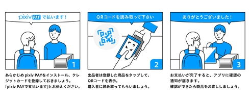 日本初のキャッシュレス同人即売会「pixiv MARKET」開催決定　現金での支払いは不可