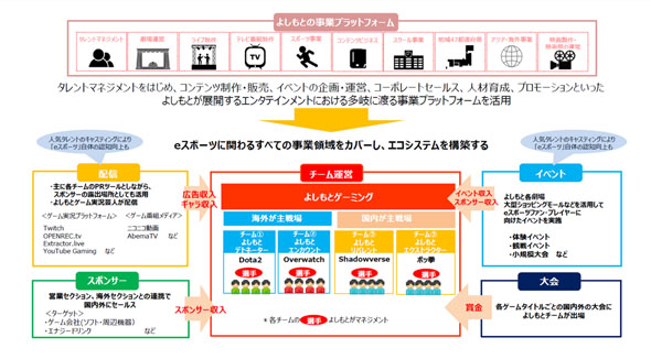 よしもとゲーミング