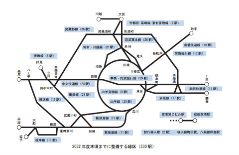 JR東 ホームドア