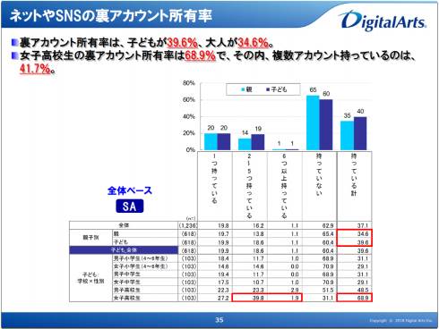 女子高校生 SNS 裏アカウント