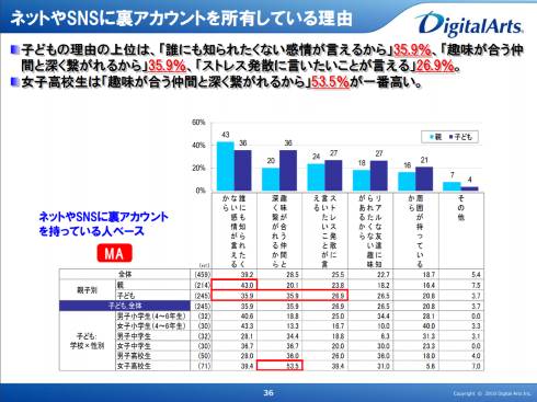 女子高校生 SNS 裏アカウント