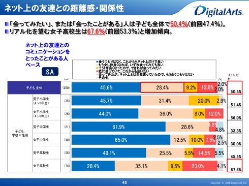 女子高校生 SNS 裏アカウント