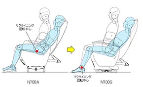 新幹線 N700S 東海道新幹線 新型車両
