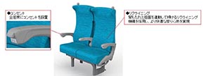 新幹線 N700S 東海道新幹線 新型車両