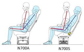 新幹線 N700S 東海道新幹線 新型車両