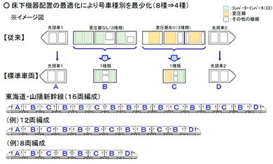 新幹線 N700S 東海道新幹線 新型車両