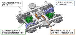 新幹線 N700S 東海道新幹線 新型車両