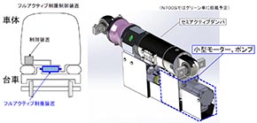 新幹線 N700S 東海道新幹線 新型車両