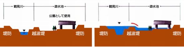 日産スタジアム　新横浜公園　浸水　3月　遊水池　鶴見川
