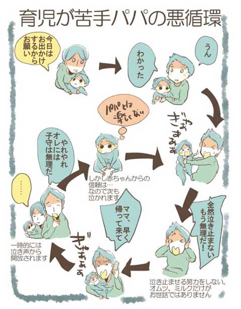 赤ちゃん お世話 育児 苦手 パパ 悪循環 薬物ポスター
