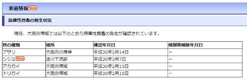 淀川 大阪府 貝毒 アサリ シジミ