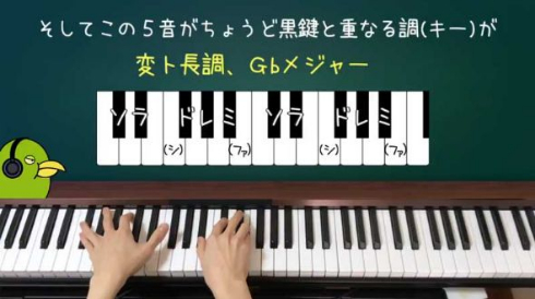 黒鍵だけ 適当に弾いても曲っぽく聞こえる 伴奏 楽譜 ピアノ