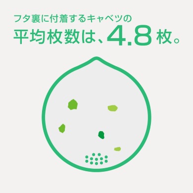 キャベバンバン 日清食品 猫バンバン U.F.O