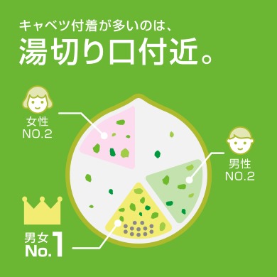 キャベバンバン 日清食品 猫バンバン U.F.O