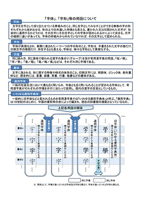 文化庁 漢字 教育委員会