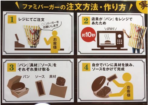 ファミリーマート ファミバーガー ファミチキ