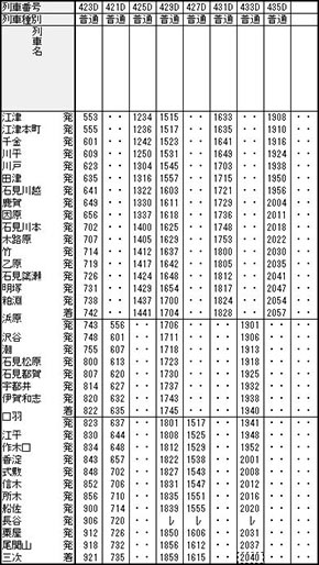 三江線 廃線 JR西日本 ラストラン