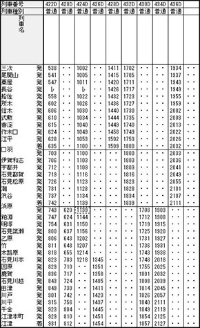 三江線 廃線 JR西日本 ラストラン