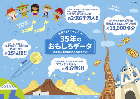 35周年インフォグラフィック