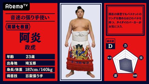 abemaTV 大相撲 中継 NHK