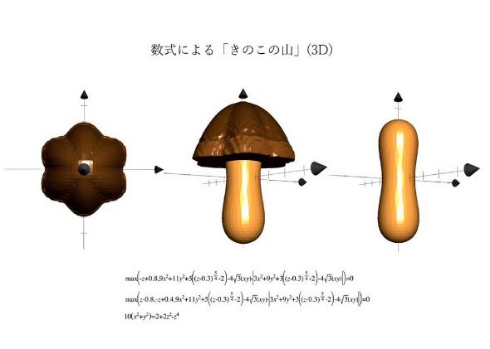 きのこの山 数式 証明 きのこたけのこ戦争