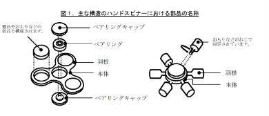 ハンドスピナー 事故