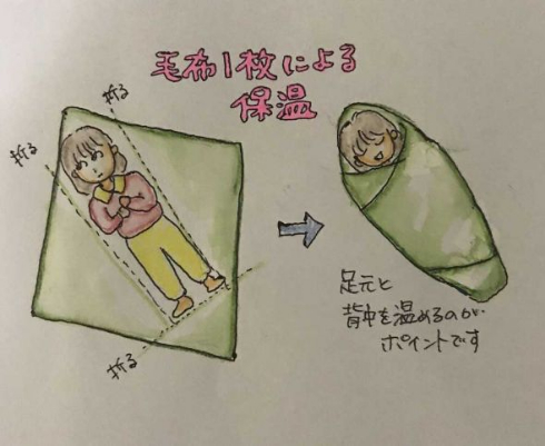 毛布 1枚 暖をとる 方法 救急 JRVC