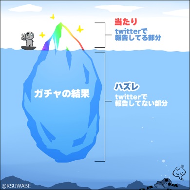 ケースワベ 氷山の一角 ガチャ 課金