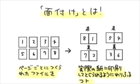 意識の超低いデジタルマンガ